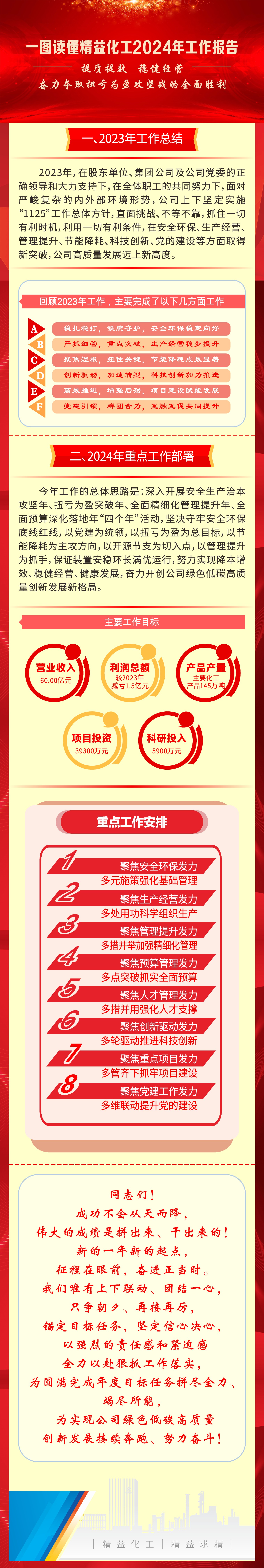 一圖讀懂精益化工2024年工作報告.jpg